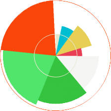 Favorite foods by color