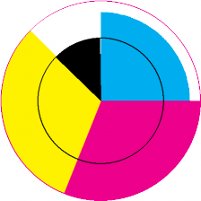 The Design Process