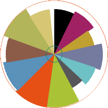 Inner London Population