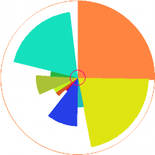 Relative Viewing Figures as the Competing Countries entered the Olympic Stadium
