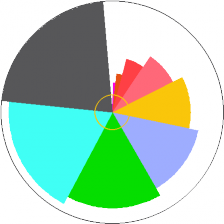 My Life\'s creative circle