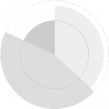 Percentage of serif/sans/slab fonts on my computer