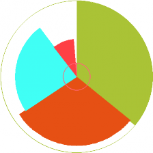 Average scrolling speed per age