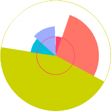 Arithmetic in a social networld