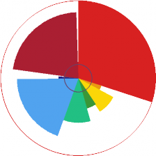 Colors of national flaggs