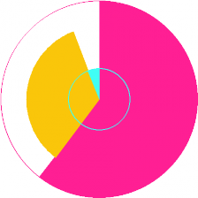 Family Structure of Low-Income American Families with Children