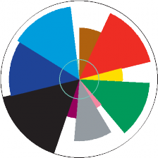 Which Underground lines do we use most?