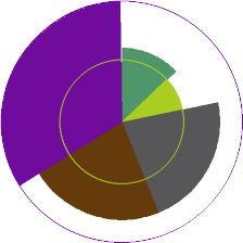 How Many Portfolios I Have Mailed to California Design Agencies