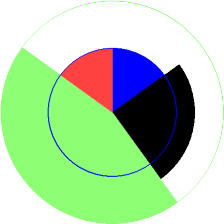 Time spent on todays projects