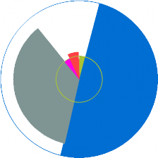 My week in numbers