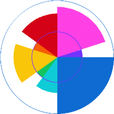 How social my day can be… Interactions with others