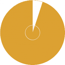 Amount of fancy cake I\'m able to eat