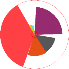 Currencies from around the world equivalent to £1 (GBP)