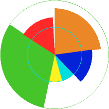 Global Family Distribution