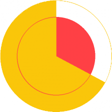 time spent sleeping