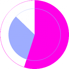 Statistics