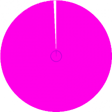 Days I wake up early