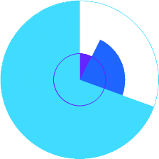 the amount of graphics my roommate submits: